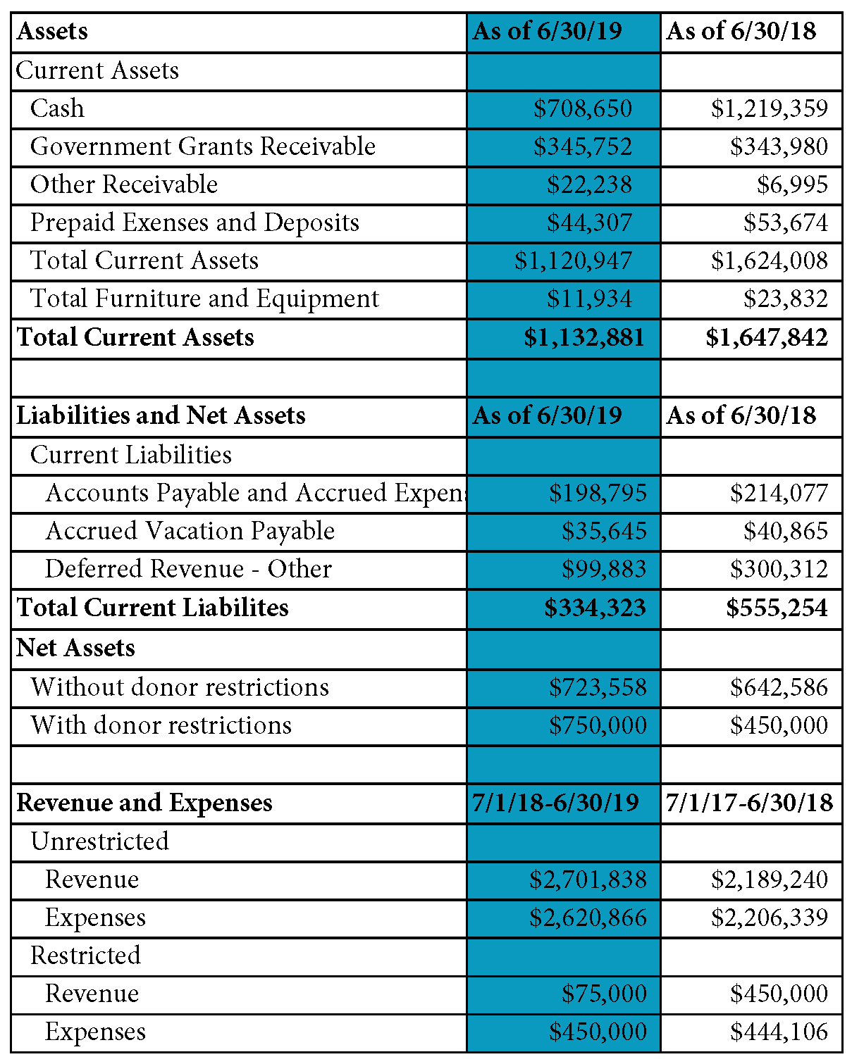 Formatted_2018-19 Fiscal info for annual report-10-31-19.png