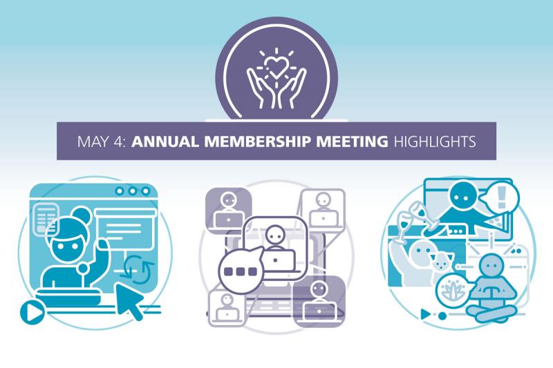 2 hands holding up shining heart with the following text below: "May 4: Annual Membership Meeting Highlights". Three icons are underneath: a presenter on a screen with a presentation and an arrow cursor; multiple people speaking together in a breakout room; and a person holding pizza and cheers-ing a person and their pet, as well as a yoga instructor.