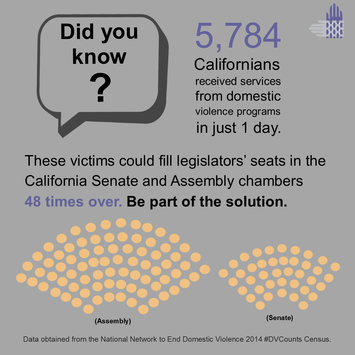 New Report Demonstrates Alarming Gap In Services For Domestic Violence Victims In California 