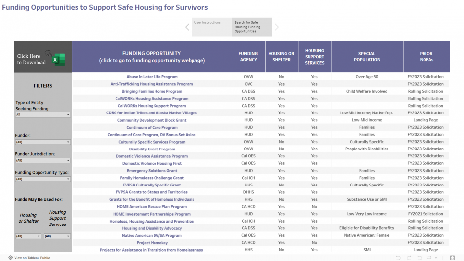 Funding Opportunities